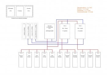 Электрощит схема 777.jpg
