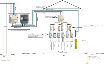 Схема электроснабжения дачи.jpg