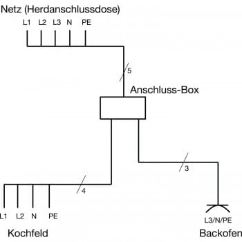 DV005-skiz_Kuechen-Anschlussbox_Anschluss_0.jpg