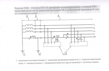 Разделение внутри электроустановки.jpeg