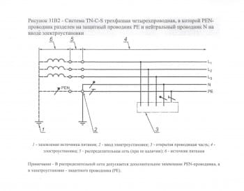 ПЕН провод разделен на вводе.jpeg