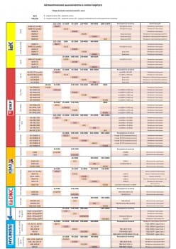 Подключение наконечников и шин_1.jpg