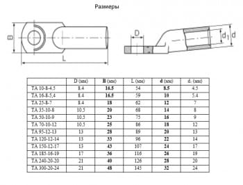 Размеры наконечников ТА.jpg
