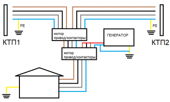 ВВОДЫ 2ТП+ГНЕРАТОР.png