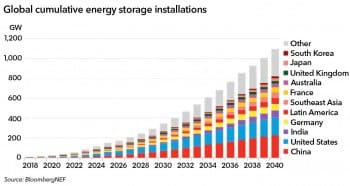energy-storage-outlook.jpg