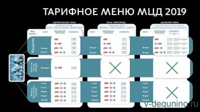 МЦД_тариф.jpg