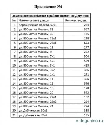 Адреса_замена_окон_800летия.jpg