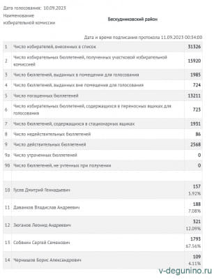 Итоги_Бескудниковский_2023.jpg