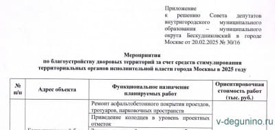 Решение Благоустройство 2025.jpg