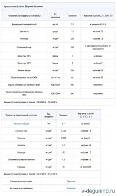 Качество_воды_Восточное_Дегунино_02.2016.jpg