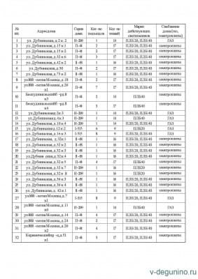 Список домов.jpg