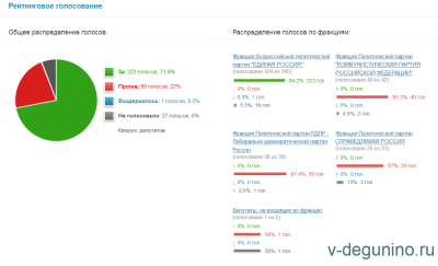 vote.duma.gov.ru screen capture 2017-04-06_02-29-00.png